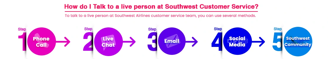 southwest customer service