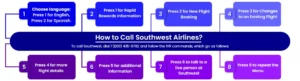 southwest airlines IVR image