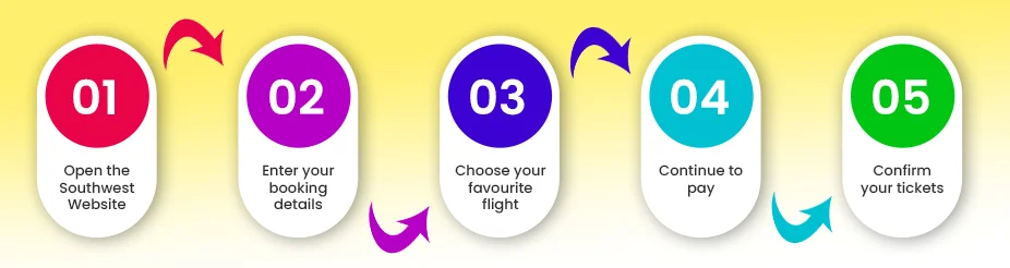 Online Southwest Booking