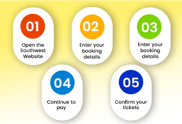 Online Southwest Booking Method